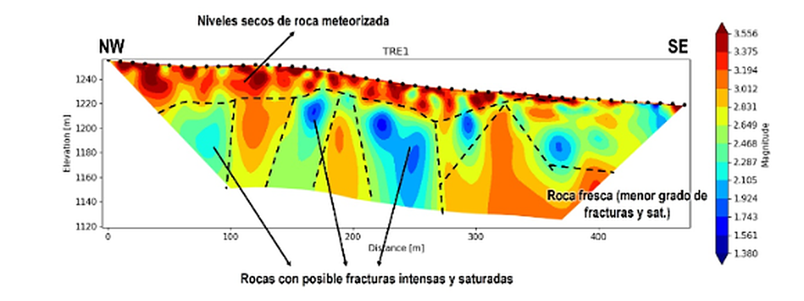 Sección de tomografía de resistividad eléctrica con zonas de roca fracturada y saturada