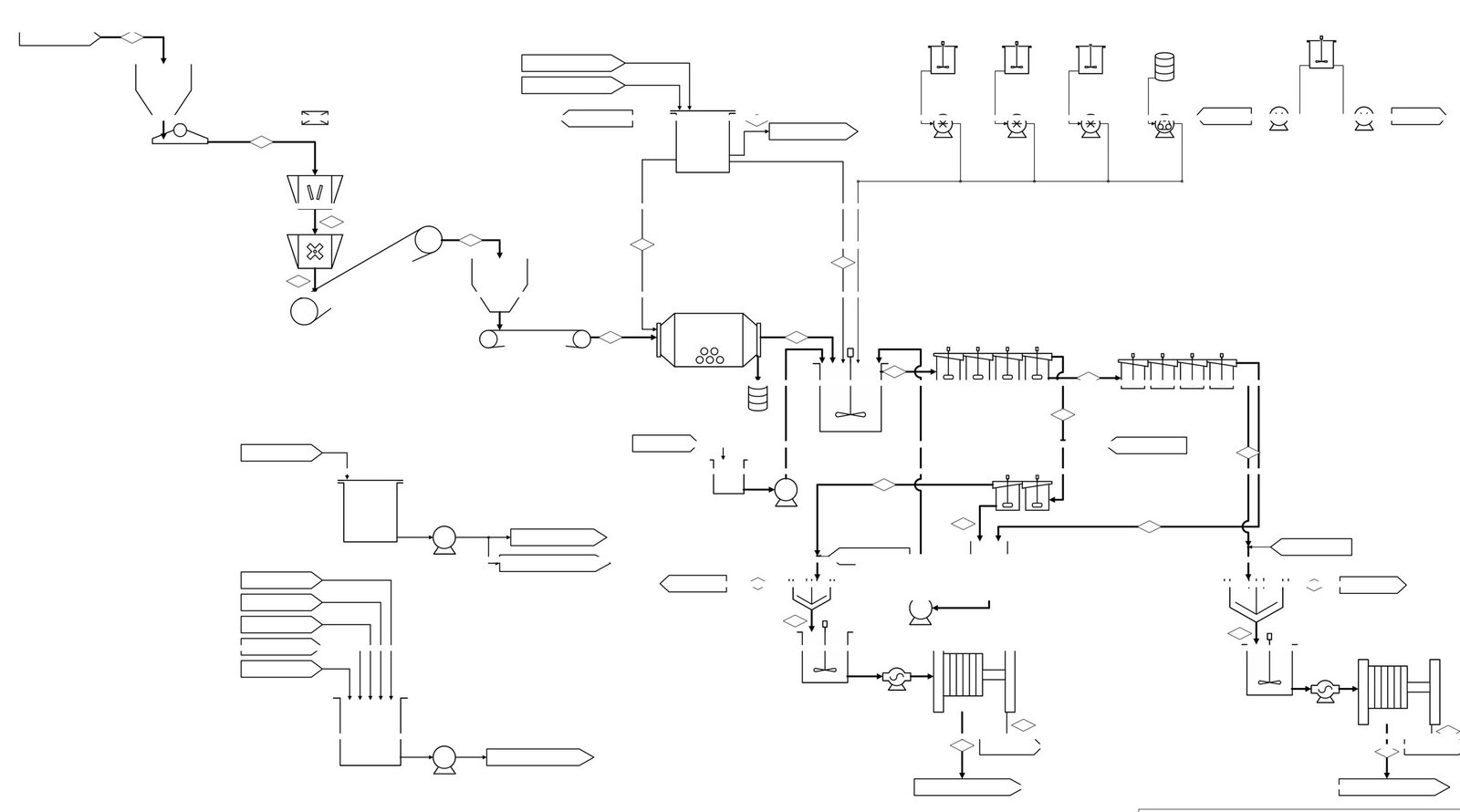 Process flow diagram of a gold processing plant